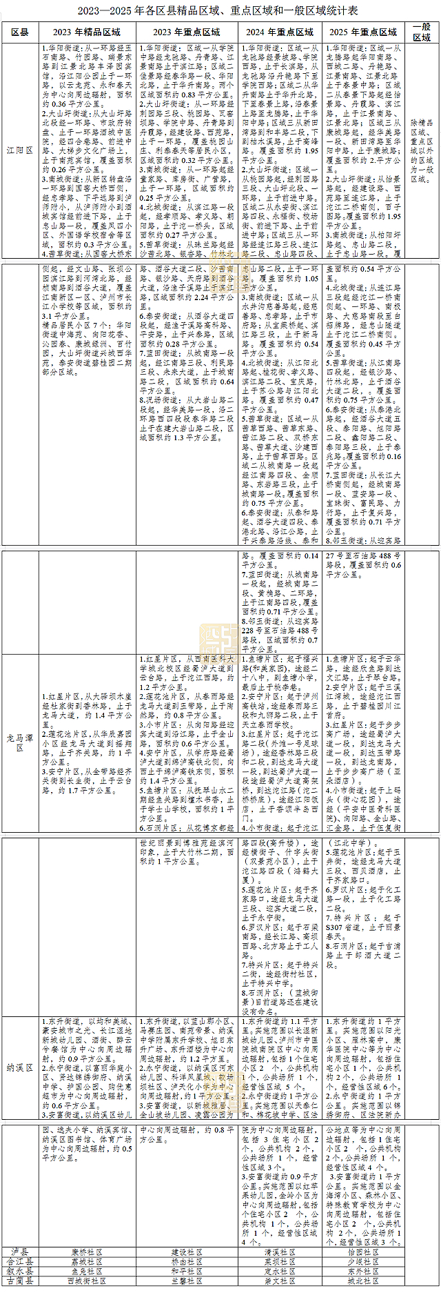 泸州划分生活垃圾分类精品区域,快看你家划到哪?(图8) nEO_IMG_8.jpg